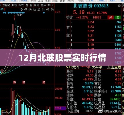 北玻股份股票实时行情分析（最新动态）