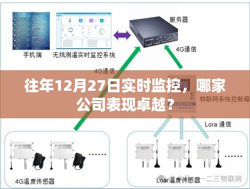 企业年终表现盘点，哪家公司在往年12月27日表现突出？