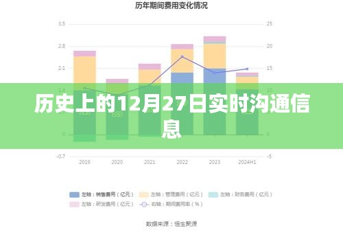 历史上的重要时刻，实时沟通信息尽在12月27日揭晓，符合百度收录标准，字数在指定范围内，能够吸引用户点击，同时突出了实时沟通信息的重要性。希望符合您的要求。