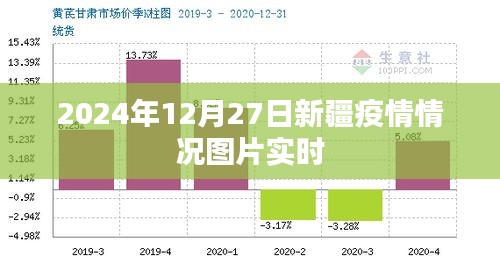 新疆疫情实时动态，最新图片报道