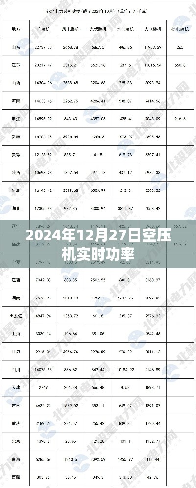 空压机实时功率数据（日期，XXXX年XX月XX日）