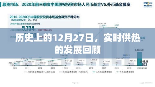 实时供热发展回顾，历史上的12月27日纪事