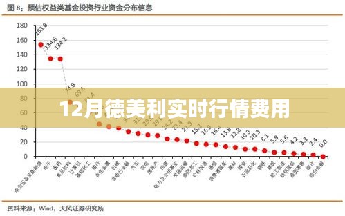 德美利实时行情费用解析，最新行情费用全攻略