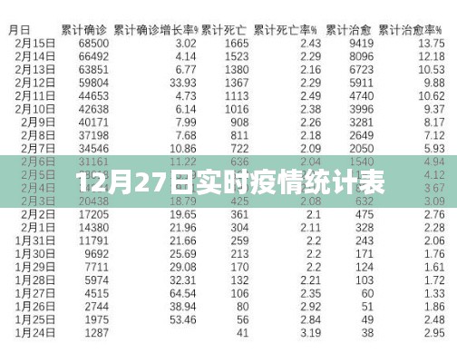 12月27日全球疫情实时统计表