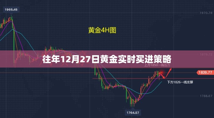 黄金实时买进策略，历年12月27日的投资洞察