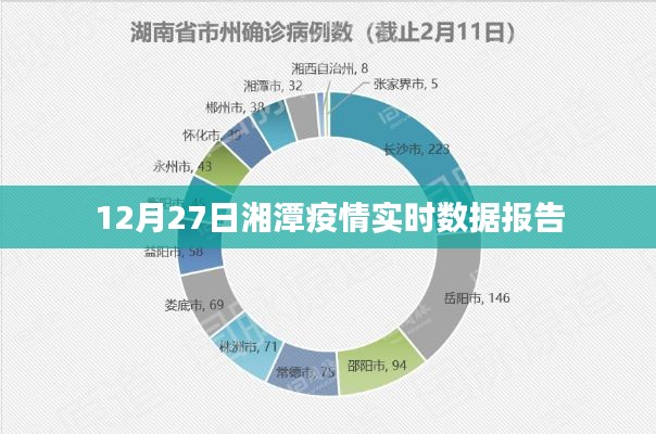 湘潭疫情最新实时数据报告（12月27日）