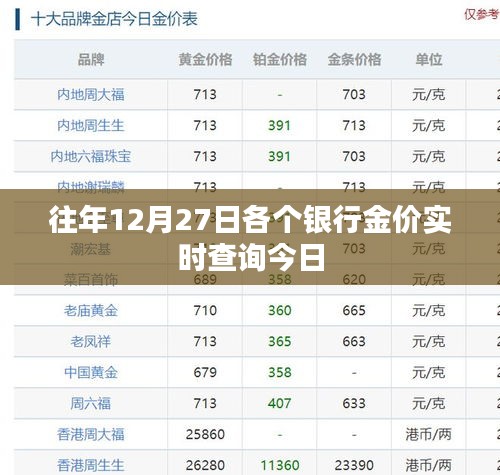 银行金价实时查询，今日历年同期金价对比