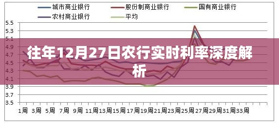 农行往年12月27日实时利率解析与解读