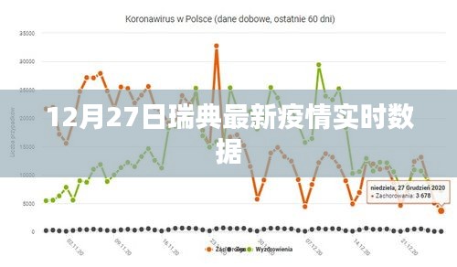 瑞典最新疫情实时数据（12月27日更新）