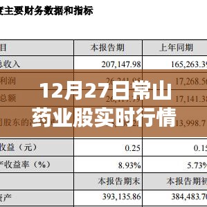 常山药业股实时行情动态（12月27日）