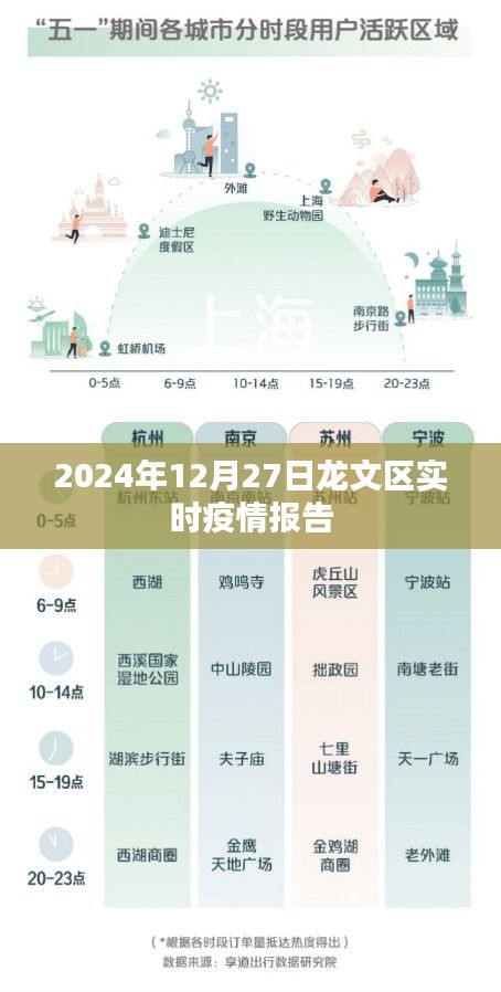 龙文区实时疫情报告（截至2024年12月27日）