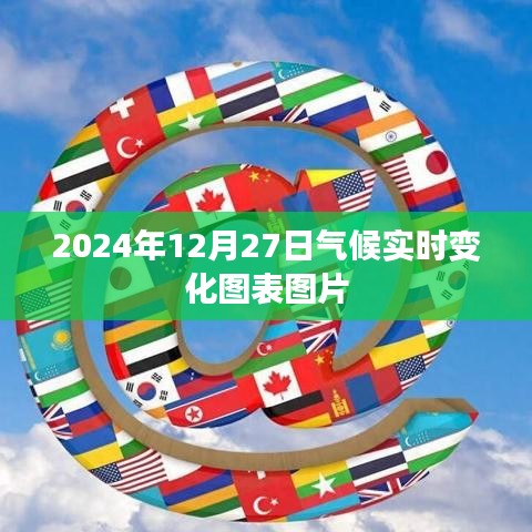 气候实时变化图表图片（每日更新至2024年）