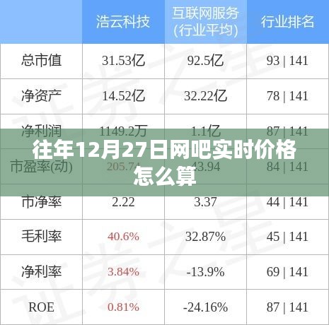 网吧实时价格计算方式及历史数据参考