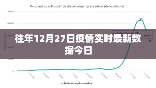 关于疫情实时数据的最新报道，往年12月27日数据更新