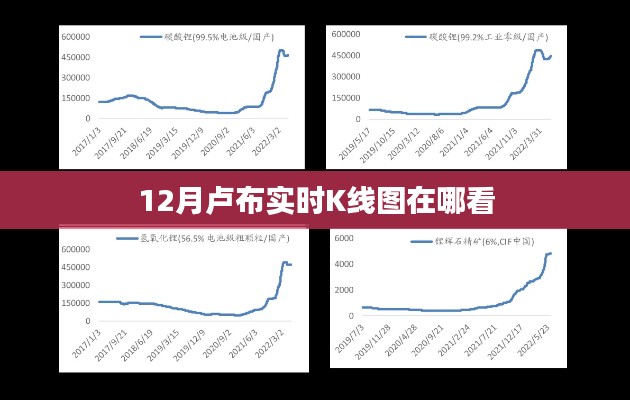 卢布实时K线图查看指南，12月最新行情一目了然