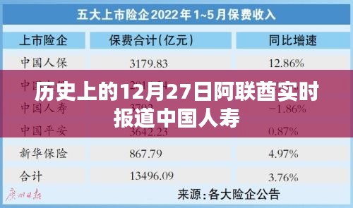 12月27日阿联酋实时报道，中国人寿历史发展概览