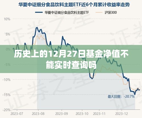 历史上的基金净值查询与实时性解析