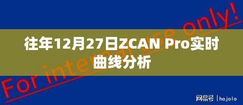 ZCAN Pro实时曲线分析，历年12月27日数据解读