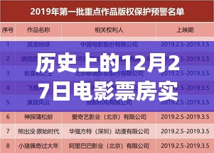 历史票房数据解析，电影市场实时动态与副业PPT展示