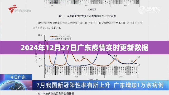 广东疫情实时更新数据（最新消息至2024年）