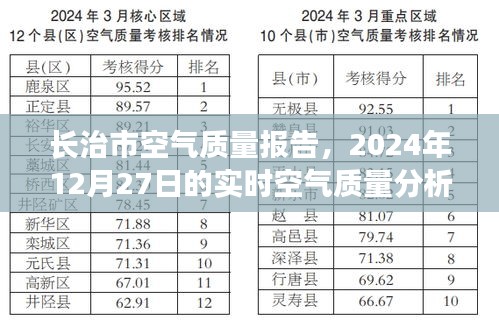 长治市空气质量报告，实时分析，空气质量数据揭晓