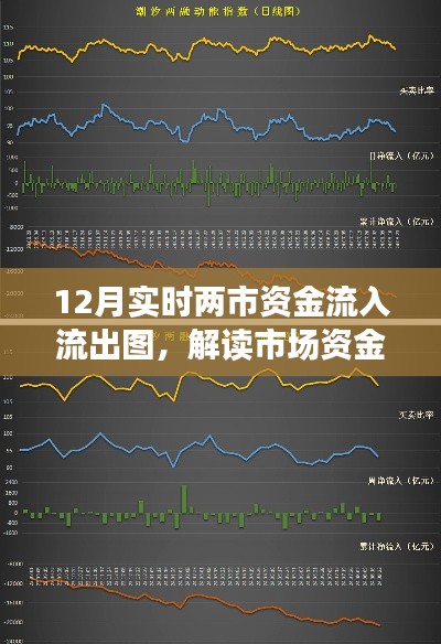 解读市场资金流向趋势，最新实时两市资金流入流出图分析