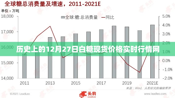 白糖现货实时行情查询，历史价格走势分析