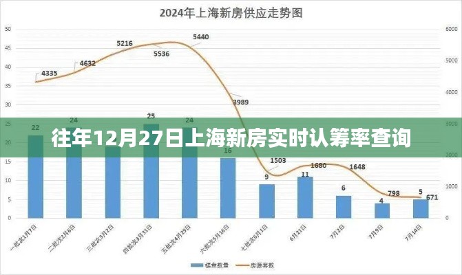 上海新房实时认筹率查询往年数据概览