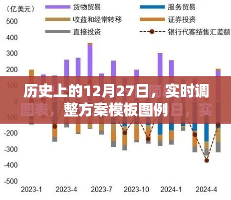 历史上的大事件，调整方案模板图例的日期解析