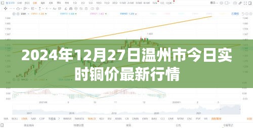 温州市今日铜价行情（最新实时更新）