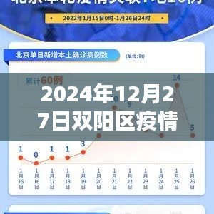 双阳区疫情最新实时动态（2024年12月27日）