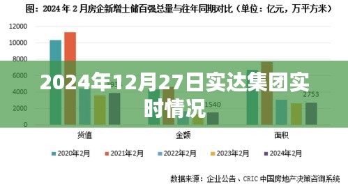 实达集团最新动态，2024年12月27日实时概况