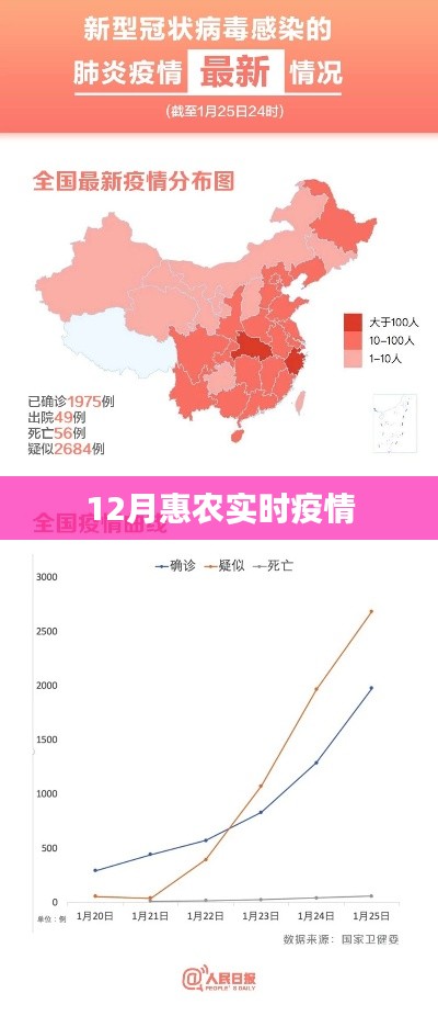 12月惠农实时疫情最新动态