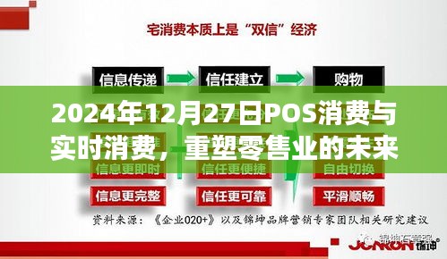 POS消费与实时消费，重塑零售业未来之路（2024年预测）