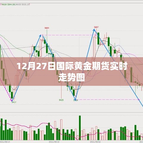 国际黄金期货走势图（实时更新）