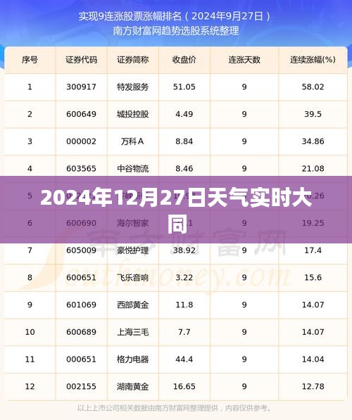 大同天气预报，实时天气信息，掌握未来天气动态