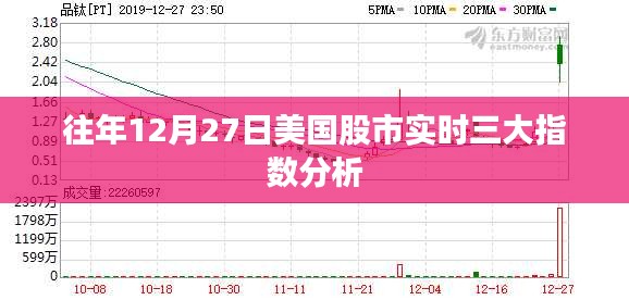 美国股市三大指数实时分析，历年12月27日的市场洞察