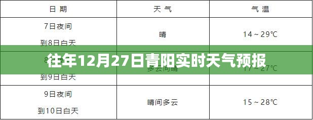 青阳12月27日实时天气预报信息