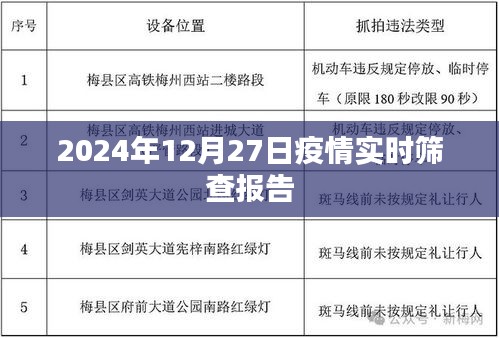 疫情实时筛查报告，最新数据及分析