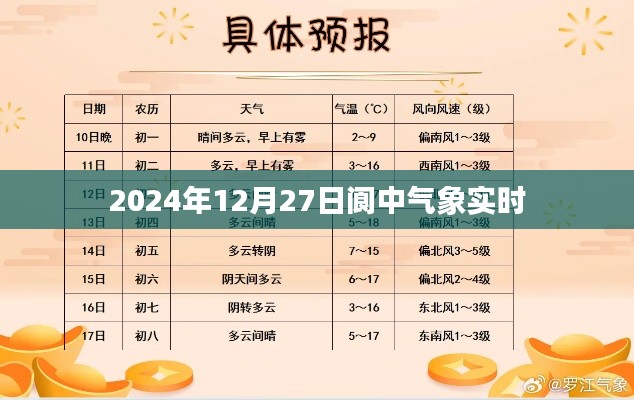 阆中气象实时更新，2024年12月27日天气预测报告