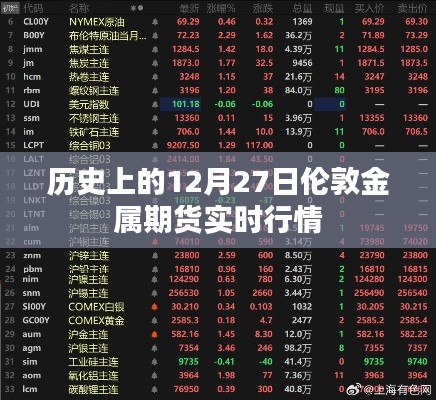 伦敦金属期货实时行情回顾，历史12月27日数据解析