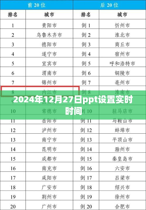 PPT设置实时时间教程，操作指南与技巧（2024年12月27日）