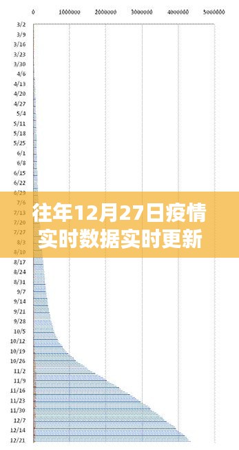 疫情实时数据更新，历年十二月二十七日最新动态