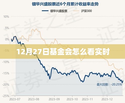 12月27日基金会实时观察解读