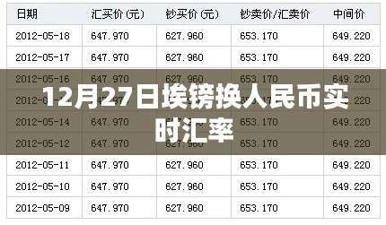 埃镑兑换人民币汇率实时查询（最新更新）