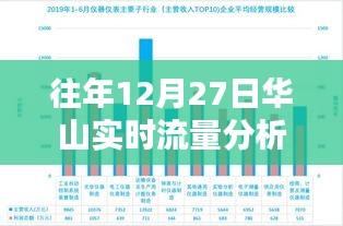 华山往年12月27日实时流量概览