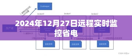 远程实时监控省电技术展望，未来应用趋势分析