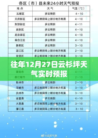 云杉坪天气实时预报，往年12月27日天气情况分析