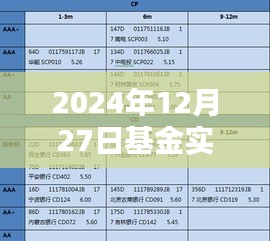 2024年基金实时估值公众号下载，掌握最新市场动态