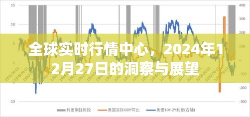 全球实时行情洞察，2024年12月27日展望